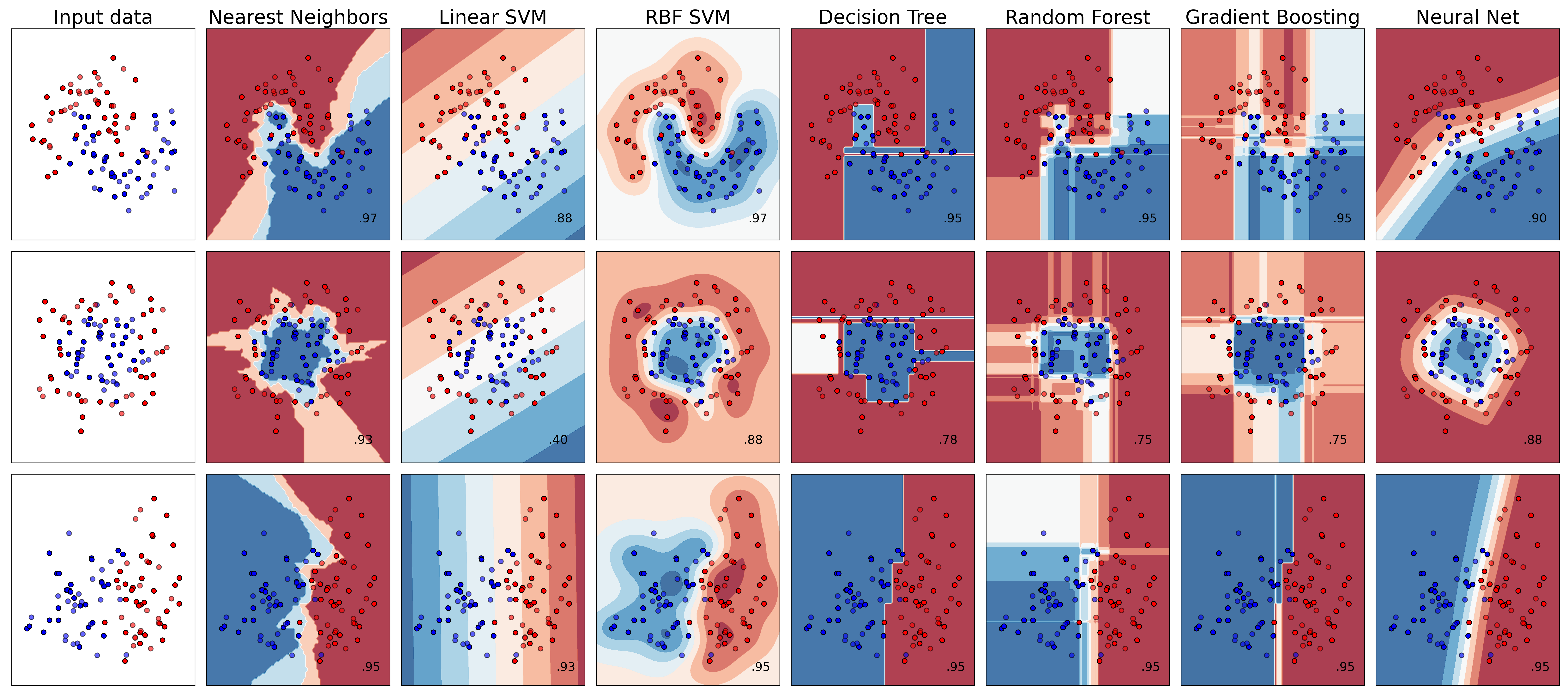 sklearn decision boundaries